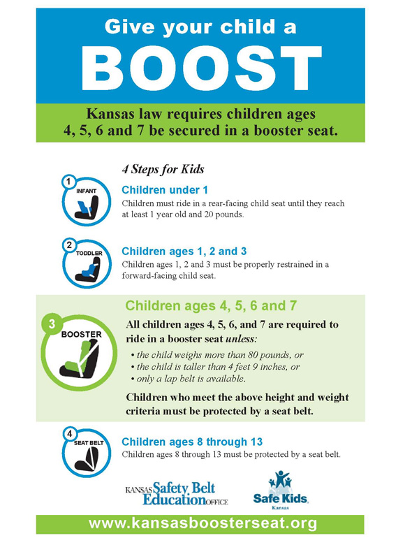 Kansas Booster Seat Law Page 1